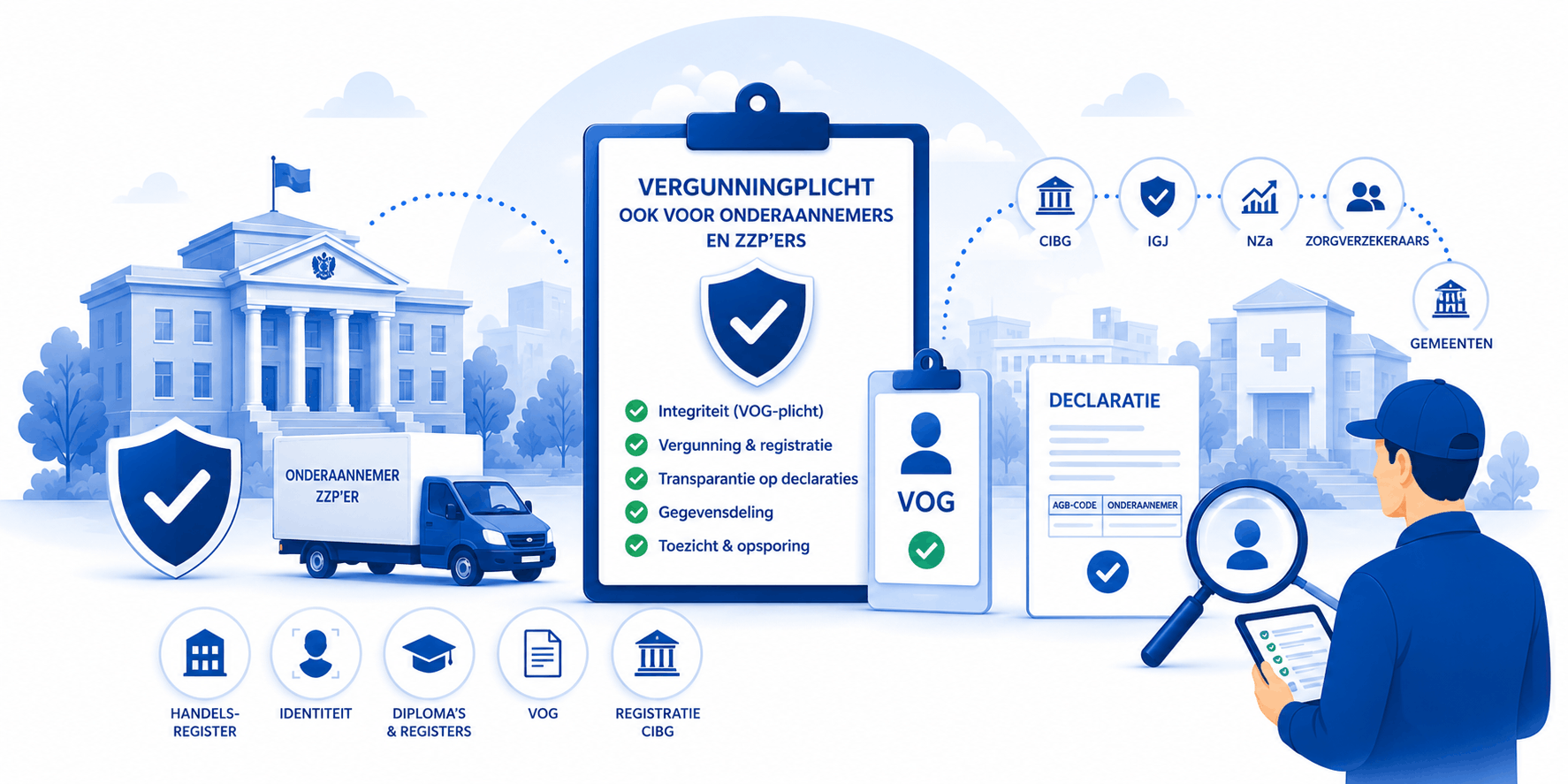 Maatregelenpakket zorgfraude: straks een vergunningplicht voor onderaannemers en zzp'ers